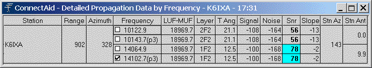 Detailed Propagation Data Window