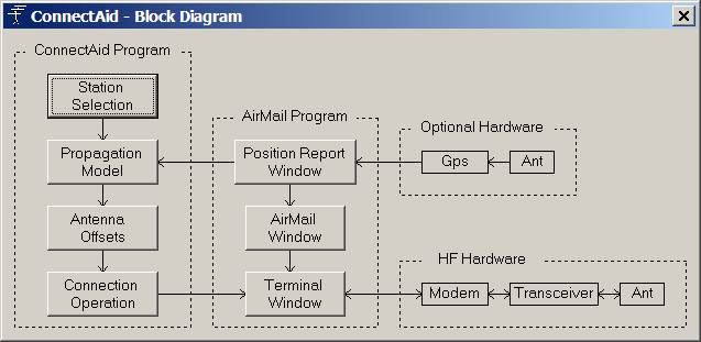 ConnectAid Block Diagram Window