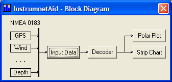 Block Diagram Window