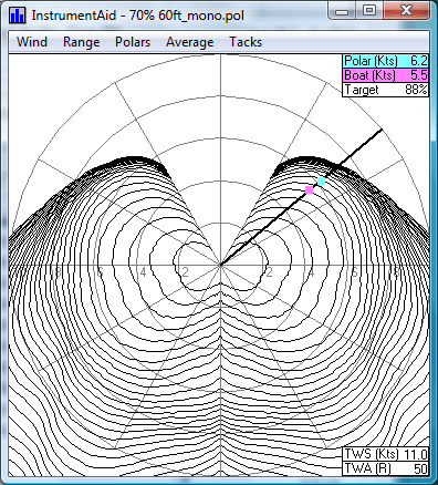 Polar Plot Window