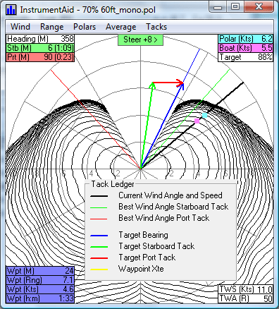 Polar Plot Window with Optimized Tacking Data