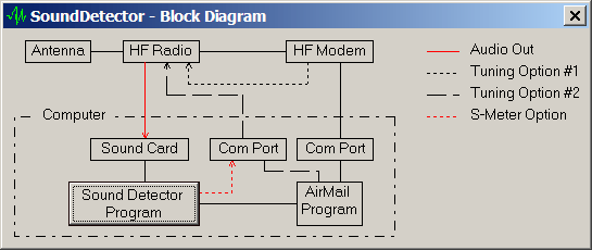 Hardware Diagram Window