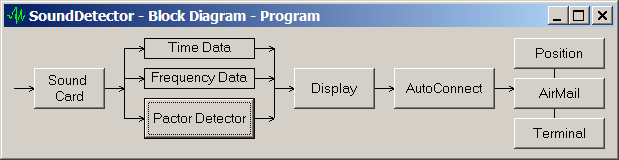 Software Diagram Window