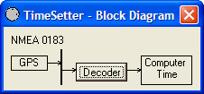 Block Diagram Window