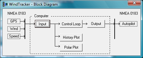 Block Diagram Window