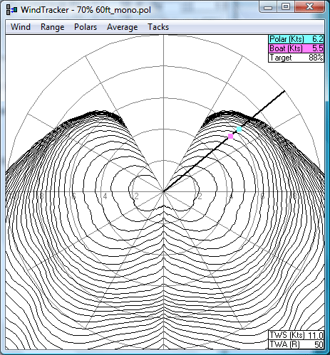 Polar Plot Window