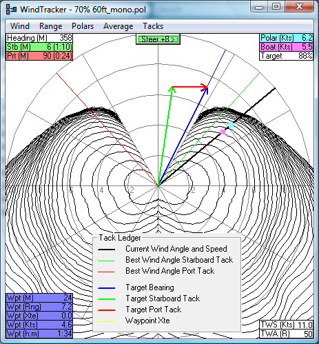 Polar Plot Window with Optimized Tacking Data